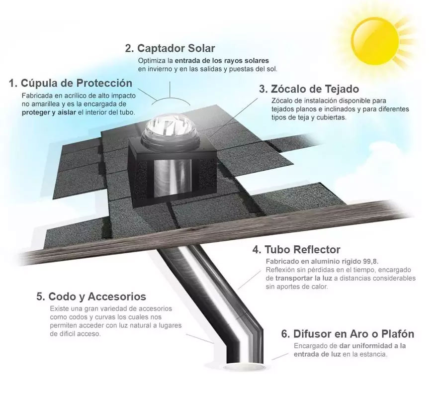 tubo-solar-funcionamiento